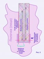 как сшить косоворотку5