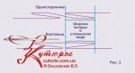 Расчет ширины складок при пошиве юбок татьянка