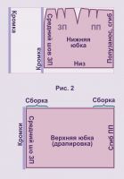как кроить юбку без выкройки 5