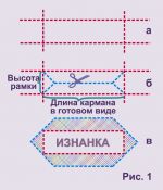 Рисунок разметки кармана на молнии при пошиве одежды