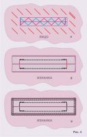 Обработка карманов при пошиве изделий по выкройкам