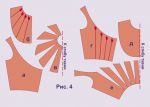 что такое моделирование рис 4