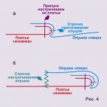 Как сшить платье американской Снегурочки3