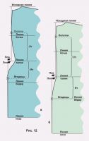 варианты среднего шва