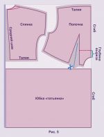 Выкройка своими руками платья нью лук по этой выкройке