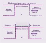 шлица без разреза